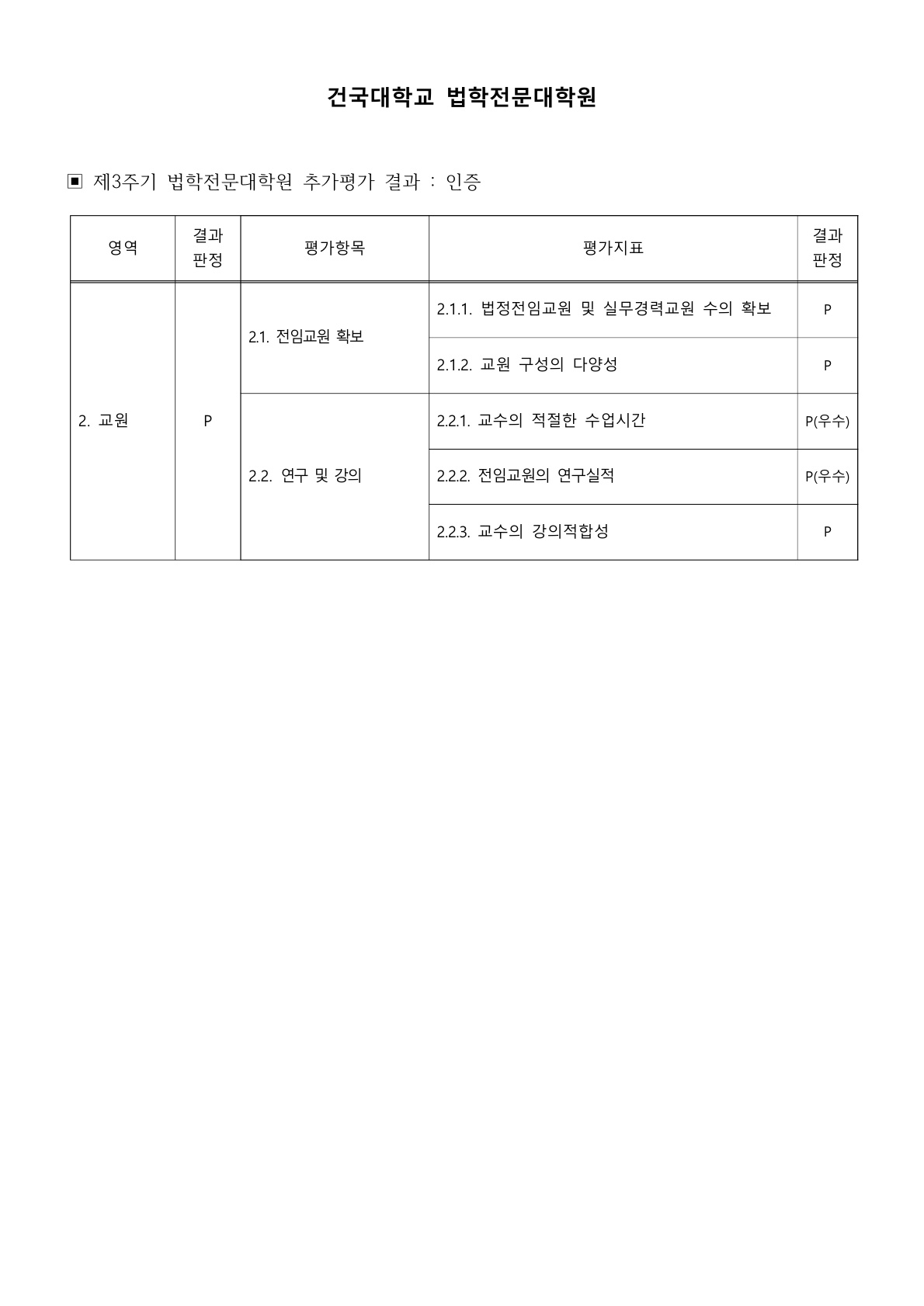 건국대학교 법학전문대학원 제3주기 추가평가 결과 발표