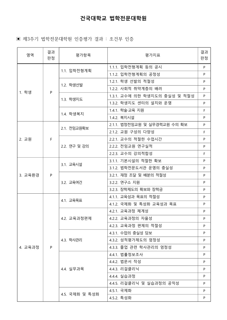 건국대학교 법학전문대학원 제3주기 평가 결과 발표