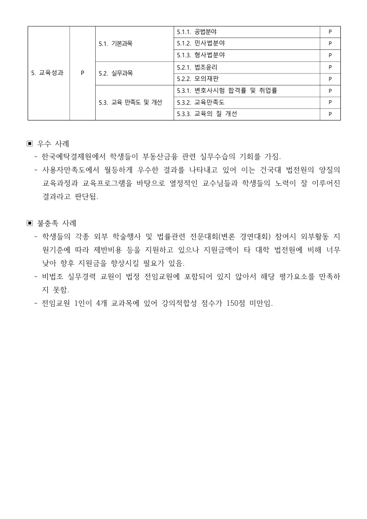 건국대학교 법학전문대학원 제3주기 평가 결과 발표