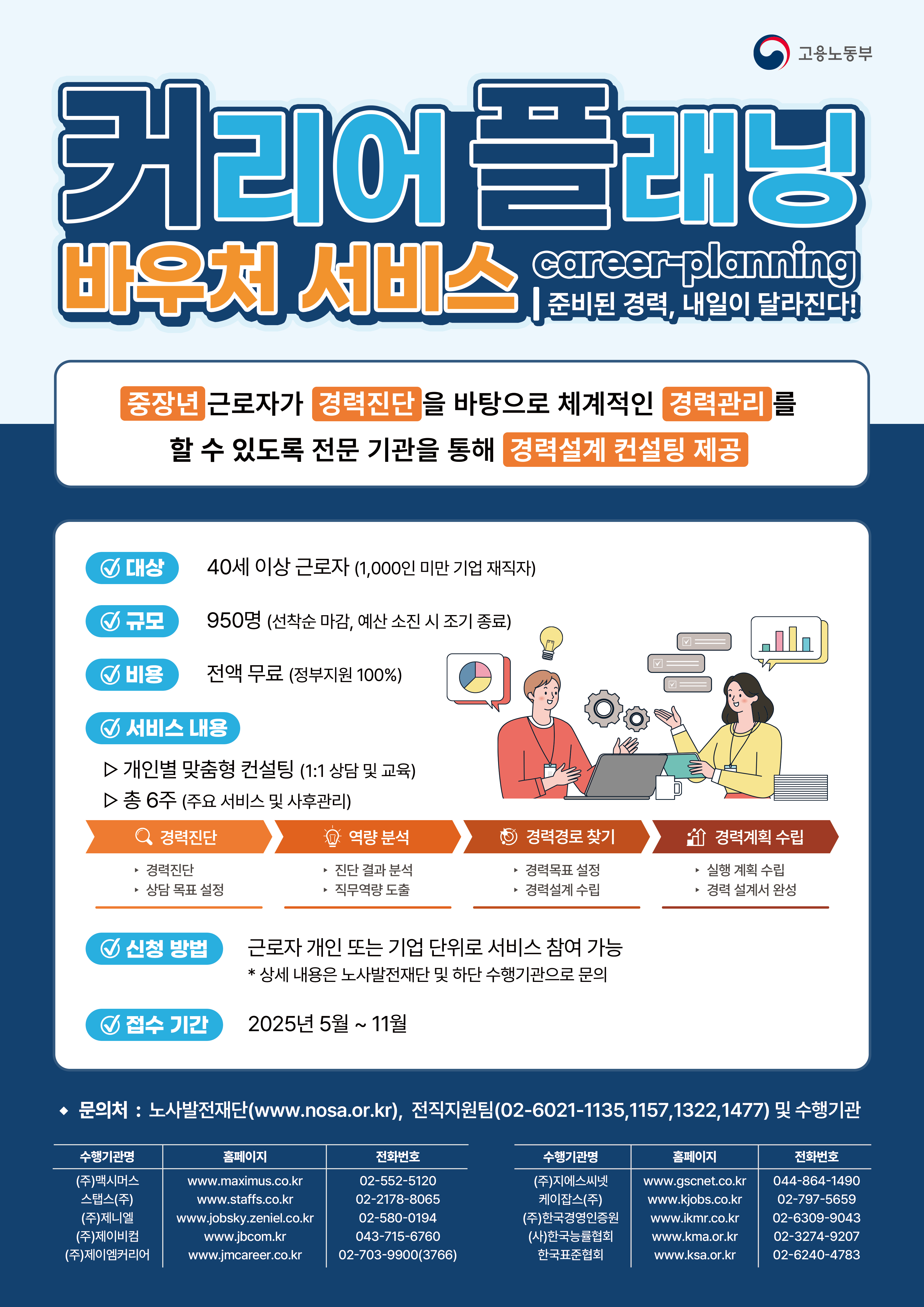 2025년 커리어 플래닝 바우처 서비스 모집 리플릿